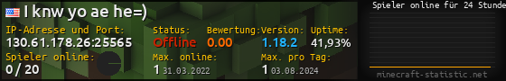 Userbar 560x90 mit Online-Player-Charts für Server 130.61.178.26:25565