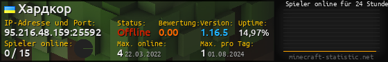 Userbar 560x90 mit Online-Player-Charts für Server 95.216.48.159:25592