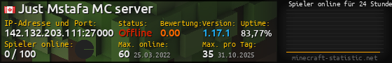 Userbar 560x90 mit Online-Player-Charts für Server 142.132.203.111:27000