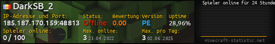 Userbar 560x90 mit Online-Player-Charts für Server 185.187.170.159:48813