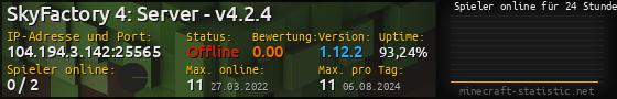 Userbar 560x90 mit Online-Player-Charts für Server 104.194.3.142:25565