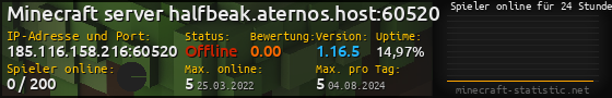 Userbar 560x90 mit Online-Player-Charts für Server 185.116.158.216:60520