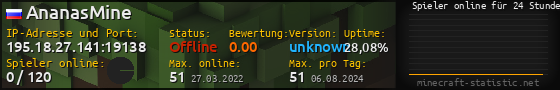 Userbar 560x90 mit Online-Player-Charts für Server 195.18.27.141:19138