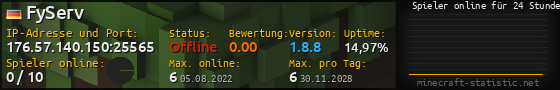 Userbar 560x90 mit Online-Player-Charts für Server 176.57.140.150:25565