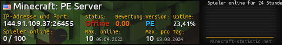 Userbar 560x90 mit Online-Player-Charts für Server 144.91.109.37:26455