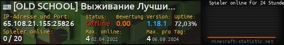 Userbar 560x90 mit Online-Player-Charts für Server 65.108.21.155:25826