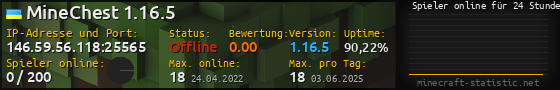 Userbar 560x90 mit Online-Player-Charts für Server 146.59.56.118:25565
