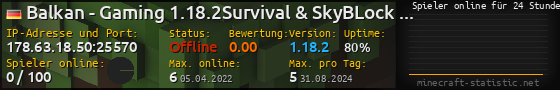 Userbar 560x90 mit Online-Player-Charts für Server 178.63.18.50:25570