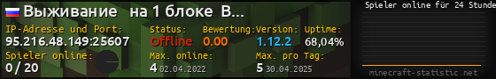 Userbar 560x90 mit Online-Player-Charts für Server 95.216.48.149:25607