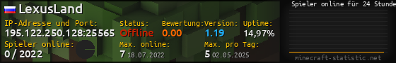 Userbar 560x90 mit Online-Player-Charts für Server 195.122.250.128:25565