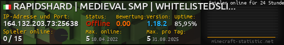 Userbar 560x90 mit Online-Player-Charts für Server 164.132.203.73:25638