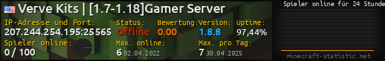 Userbar 560x90 mit Online-Player-Charts für Server 207.244.254.195:25565