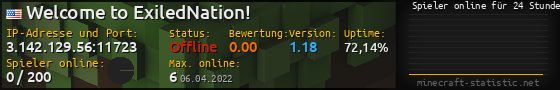Userbar 560x90 mit Online-Player-Charts für Server 3.142.129.56:11723
