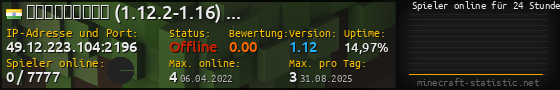 Userbar 560x90 mit Online-Player-Charts für Server 49.12.223.104:2196