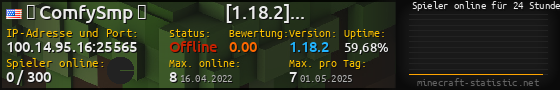 Userbar 560x90 mit Online-Player-Charts für Server 100.14.95.16:25565