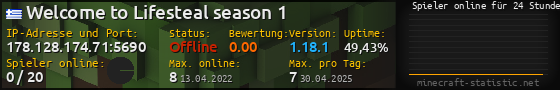 Userbar 560x90 mit Online-Player-Charts für Server 178.128.174.71:5690