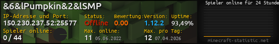 Userbar 560x90 mit Online-Player-Charts für Server 150.230.237.52:25577