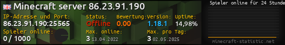 Userbar 560x90 mit Online-Player-Charts für Server 86.23.91.190:25565