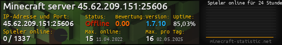 Userbar 560x90 mit Online-Player-Charts für Server 45.62.209.151:25606