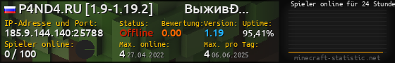 Userbar 560x90 mit Online-Player-Charts für Server 185.9.144.140:25788