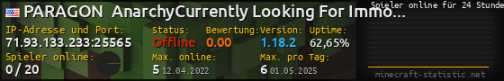 Userbar 560x90 mit Online-Player-Charts für Server 71.93.133.233:25565