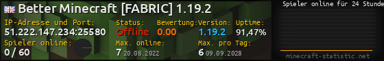 Userbar 560x90 mit Online-Player-Charts für Server 51.222.147.234:25580
