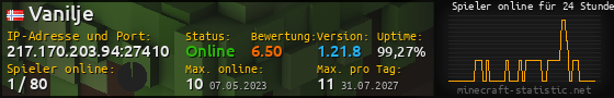 Userbar 560x90 mit Online-Player-Charts für Server 217.170.203.94:27410
