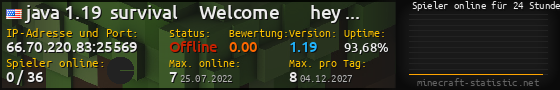 Userbar 560x90 mit Online-Player-Charts für Server 66.70.220.83:25569