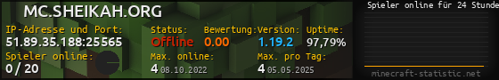 Userbar 560x90 mit Online-Player-Charts für Server 51.89.35.188:25565