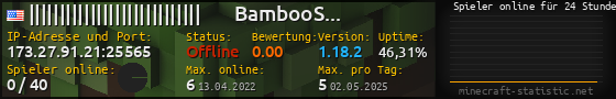 Userbar 560x90 mit Online-Player-Charts für Server 173.27.91.21:25565