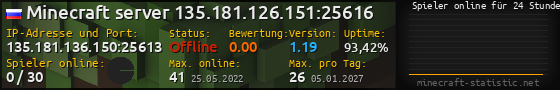 Userbar 560x90 mit Online-Player-Charts für Server 135.181.136.150:25613