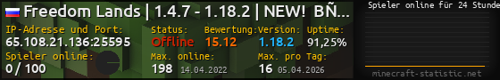 Userbar 560x90 mit Online-Player-Charts für Server 65.108.21.136:25595