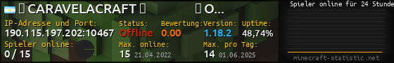 Userbar 560x90 mit Online-Player-Charts für Server 190.115.197.202:10467