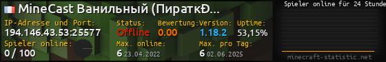 Userbar 560x90 mit Online-Player-Charts für Server 194.146.43.53:25577