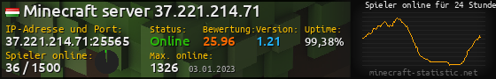 Userbar 560x90 mit Online-Player-Charts für Server 37.221.214.71:25565