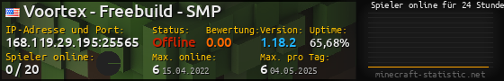 Userbar 560x90 mit Online-Player-Charts für Server 168.119.29.195:25565