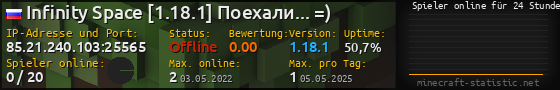 Userbar 560x90 mit Online-Player-Charts für Server 85.21.240.103:25565