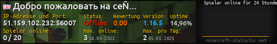 Userbar 560x90 mit Online-Player-Charts für Server 51.159.102.232:56007