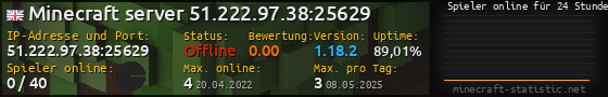 Userbar 560x90 mit Online-Player-Charts für Server 51.222.97.38:25629