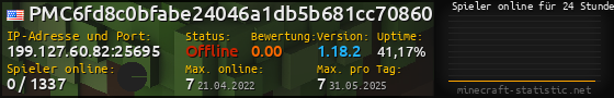 Userbar 560x90 mit Online-Player-Charts für Server 199.127.60.82:25695