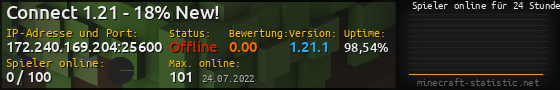 Userbar 560x90 mit Online-Player-Charts für Server 172.240.169.204:25600