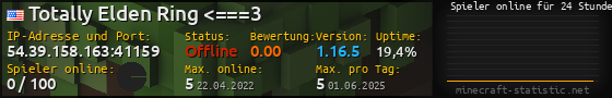 Userbar 560x90 mit Online-Player-Charts für Server 54.39.158.163:41159