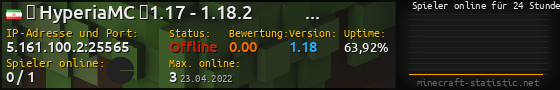 Userbar 560x90 mit Online-Player-Charts für Server 5.161.100.2:25565