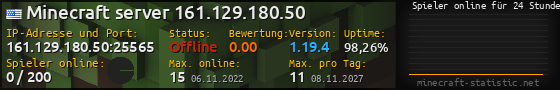 Userbar 560x90 mit Online-Player-Charts für Server 161.129.180.50:25565