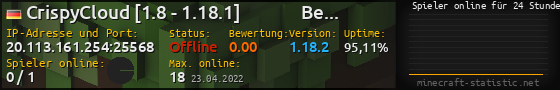 Userbar 560x90 mit Online-Player-Charts für Server 20.113.161.254:25568