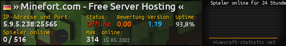 Userbar 560x90 mit Online-Player-Charts für Server 5.9.5.238:25565