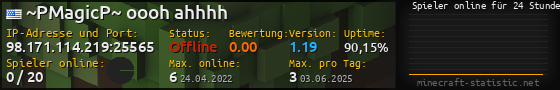 Userbar 560x90 mit Online-Player-Charts für Server 98.171.114.219:25565