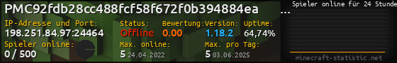 Userbar 560x90 mit Online-Player-Charts für Server 198.251.84.97:24464