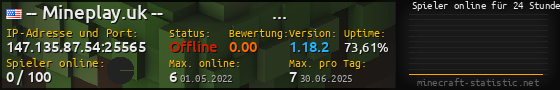 Userbar 560x90 mit Online-Player-Charts für Server 147.135.87.54:25565