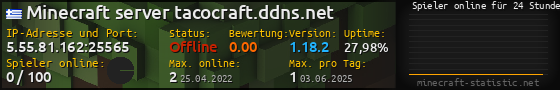 Userbar 560x90 mit Online-Player-Charts für Server 5.55.81.162:25565